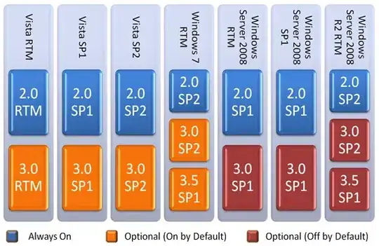 which-version-of-net-is-built-into