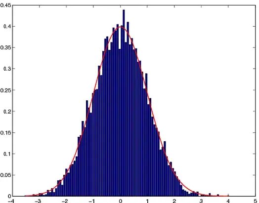 Image shows newTask scene which has a blank subScene