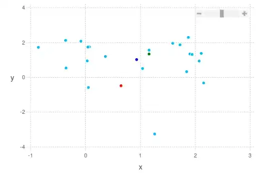 Google Chrome shortcut - Properties
