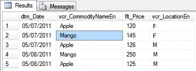 This is the result of my query