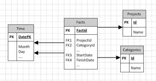 The user is not able to resize the rectangle when the height or the width are positive and negative or negative and positive respectively