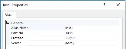 y-axis includes all points