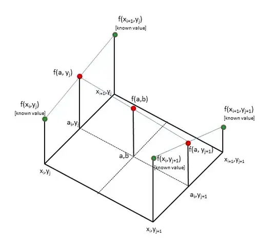 blue circles are made with values from my meshgrid