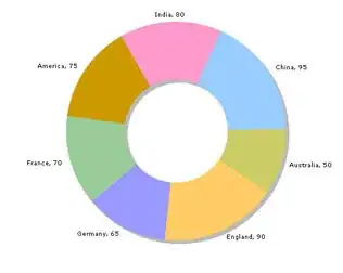 Tree with bad nodes and one good node
