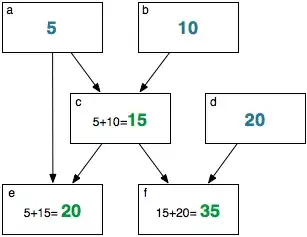 Location of my HTML document