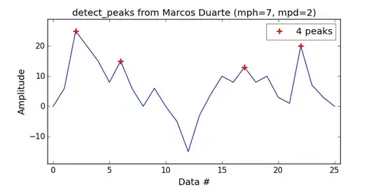 When [press and show view2 there're no update value in Label field