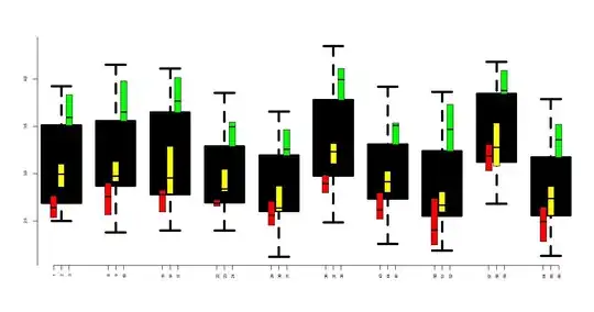 This is how the view loads, working correctly