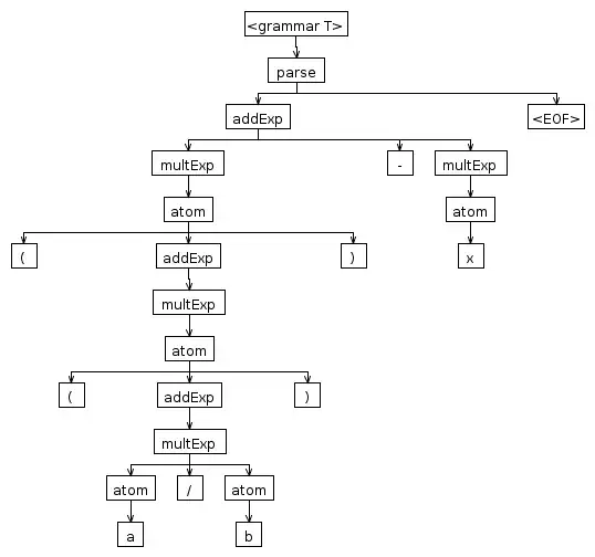 Example of duplicates