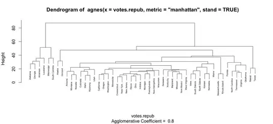 Tabel after setting the dropdown