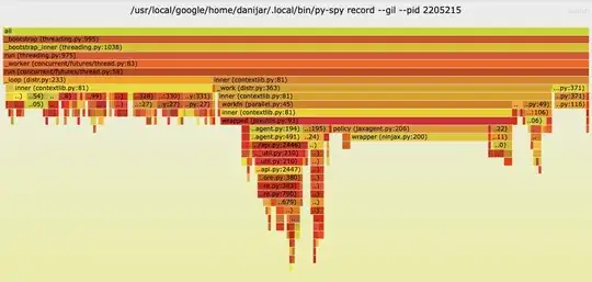 Fakes solution explorer