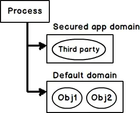 Stalled PWM Output
