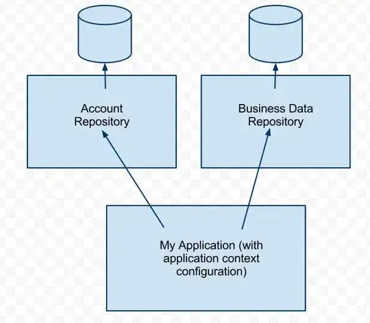 how_the_above_code_renders_the_chart