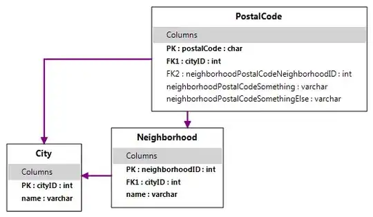 Jupyter notebook started in ~/dir1/dir2