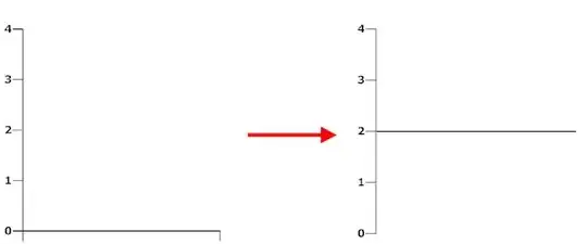 Closures without eval