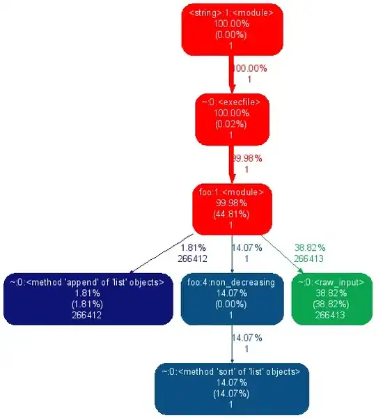 UML diagram for State Design Pattern