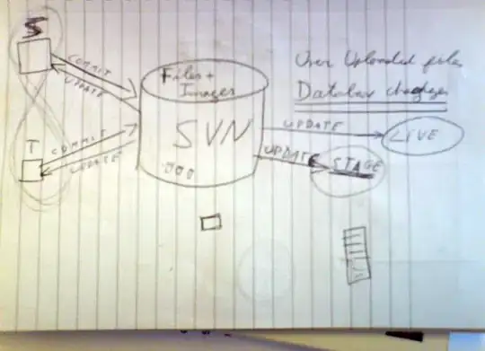 Comparison of all the functions in platform module