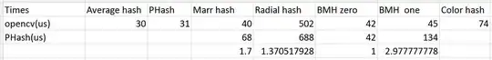 The result count by id70 and id71