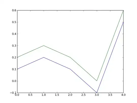 Histogram of Random() + Random()
