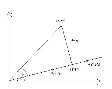 Error defining val robs