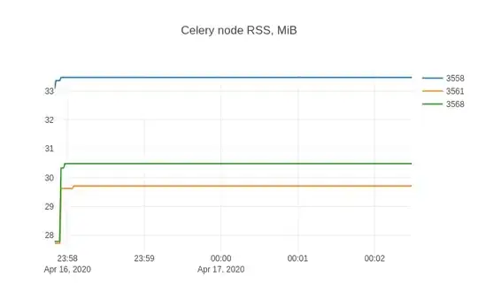 Laravel Debugbar Example