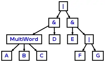 here is the directory