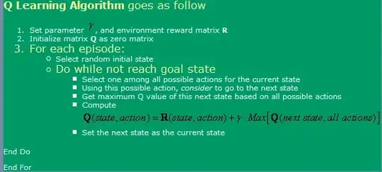 Image showing different Items listed for a category;loaded using angularjs