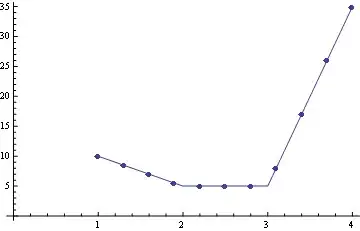 TextEditor properties