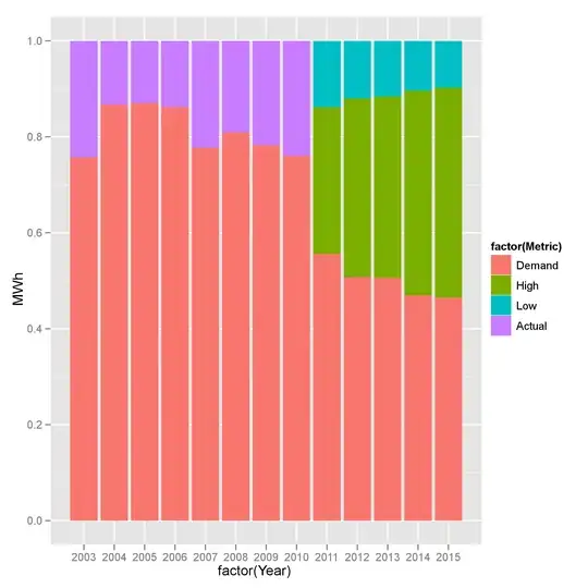 entity-relationship diagram of 3 tables, client, sale, and payment