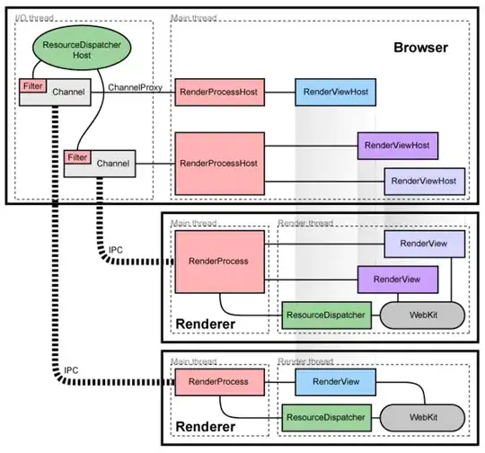 HTTP POST TCP Stream