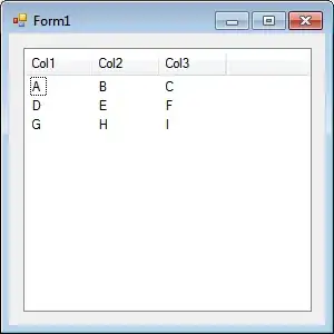 language hierarchies