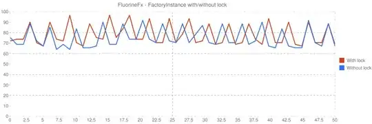 HashCode distribution when computed as C then B then A