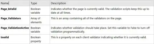 The sudoku grid I'm working with