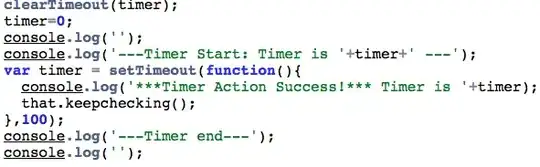 Illustrating expected outcome