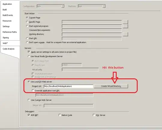 Personal Access Tokens (Details)