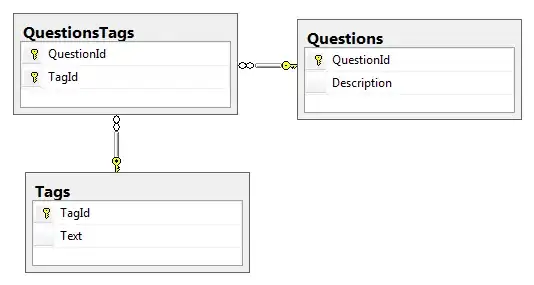 Mobile phone screen capture