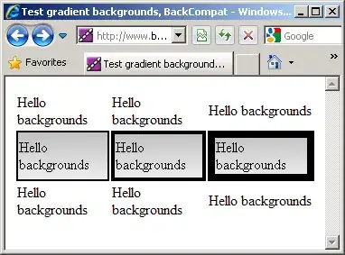 two times sns.lineplot