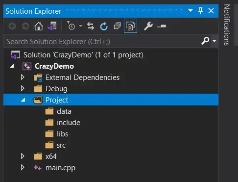 DataFrame looks like below