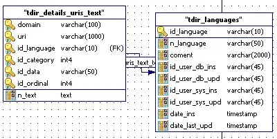 tMap - setting keys on equivalent unique constraint columns