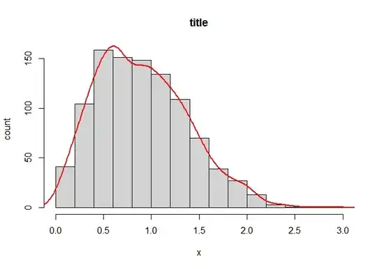 graph of previous for cycle
