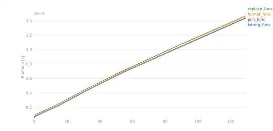 Sample code clone map
