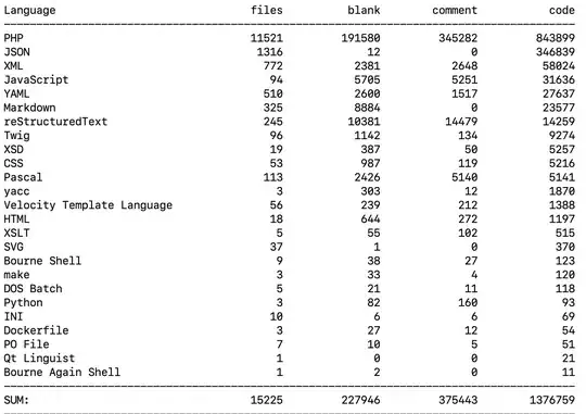 Link-2 shows the Code