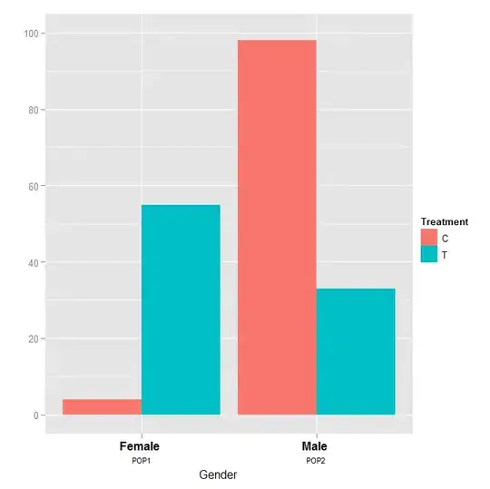 Different font faces and sizes within label text entries in ggplot2