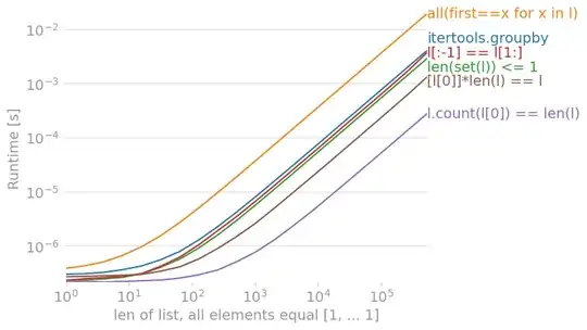 for a list with no differences, count(l[0]) is fastest