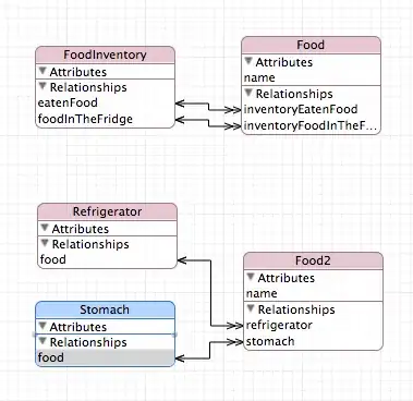More graphs showing performance drops