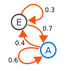 Download Node.js buttons