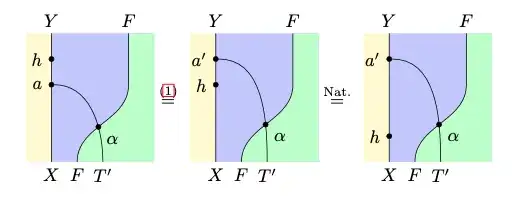 A visual proof as a string diagram