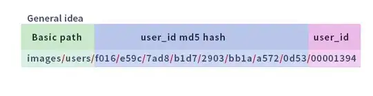 project structure is like this