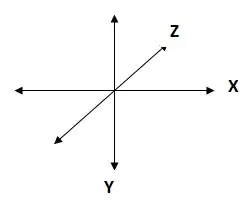Azure PowerShell version
