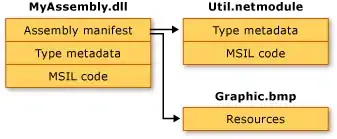 multi-file assembly