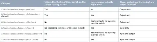imgit_users table schema